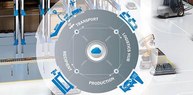 Representación visual de las conexiones en la nube entre el transporte, la logística, la producción y el destinatario